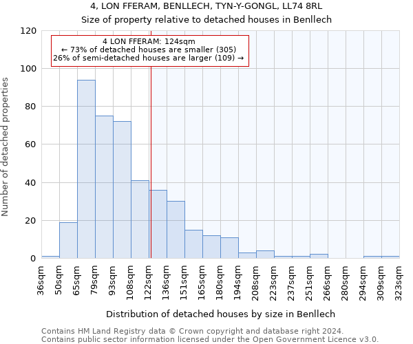 4, LON FFERAM, BENLLECH, TYN-Y-GONGL, LL74 8RL: Size of property relative to detached houses in Benllech