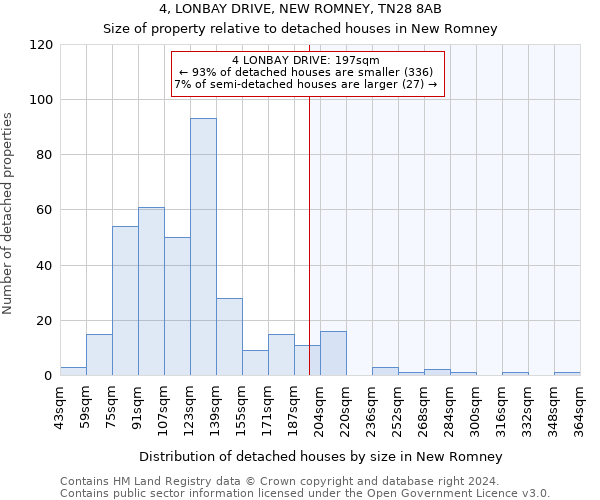 4, LONBAY DRIVE, NEW ROMNEY, TN28 8AB: Size of property relative to detached houses in New Romney