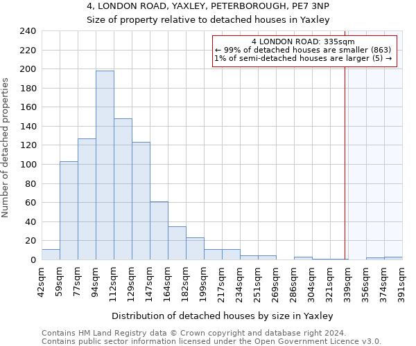 4, LONDON ROAD, YAXLEY, PETERBOROUGH, PE7 3NP: Size of property relative to detached houses in Yaxley