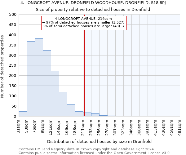 4, LONGCROFT AVENUE, DRONFIELD WOODHOUSE, DRONFIELD, S18 8PJ: Size of property relative to detached houses in Dronfield