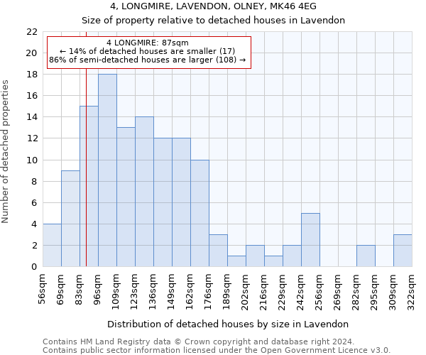 4, LONGMIRE, LAVENDON, OLNEY, MK46 4EG: Size of property relative to detached houses in Lavendon