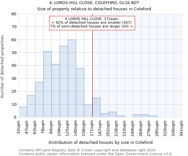 4, LORDS HILL CLOSE, COLEFORD, GL16 8DT: Size of property relative to detached houses in Coleford