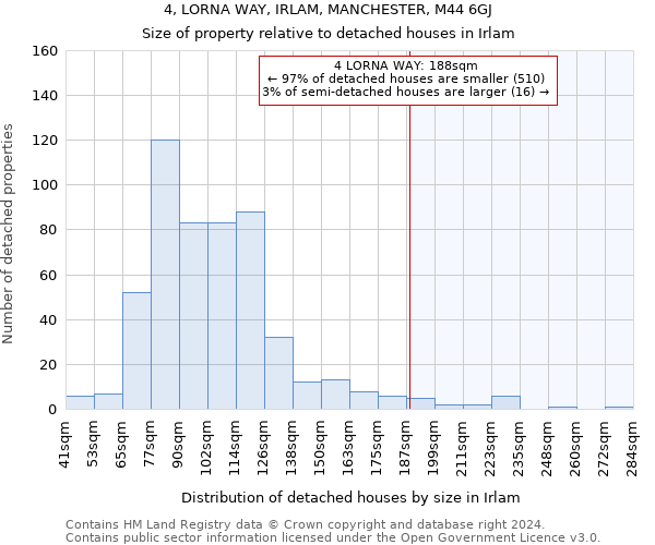 4, LORNA WAY, IRLAM, MANCHESTER, M44 6GJ: Size of property relative to detached houses in Irlam