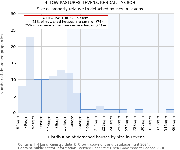 4, LOW PASTURES, LEVENS, KENDAL, LA8 8QH: Size of property relative to detached houses in Levens