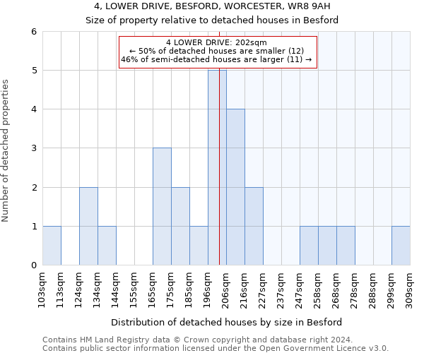 4, LOWER DRIVE, BESFORD, WORCESTER, WR8 9AH: Size of property relative to detached houses in Besford