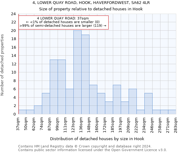 4, LOWER QUAY ROAD, HOOK, HAVERFORDWEST, SA62 4LR: Size of property relative to detached houses in Hook