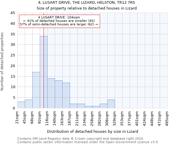 4, LUSART DRIVE, THE LIZARD, HELSTON, TR12 7RS: Size of property relative to detached houses in Lizard