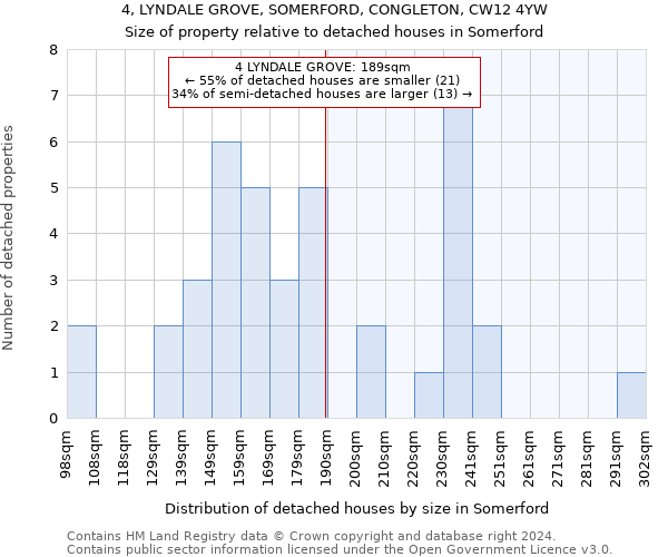 4, LYNDALE GROVE, SOMERFORD, CONGLETON, CW12 4YW: Size of property relative to detached houses in Somerford