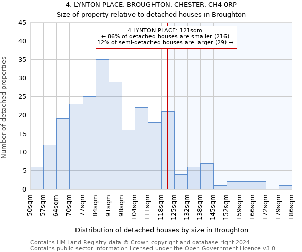 4, LYNTON PLACE, BROUGHTON, CHESTER, CH4 0RP: Size of property relative to detached houses in Broughton