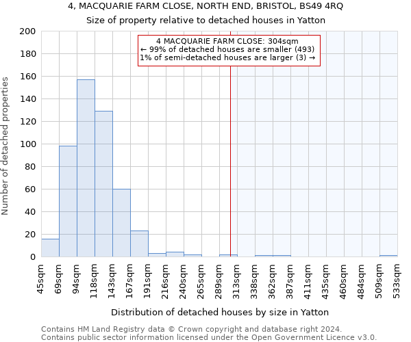 4, MACQUARIE FARM CLOSE, NORTH END, BRISTOL, BS49 4RQ: Size of property relative to detached houses in Yatton