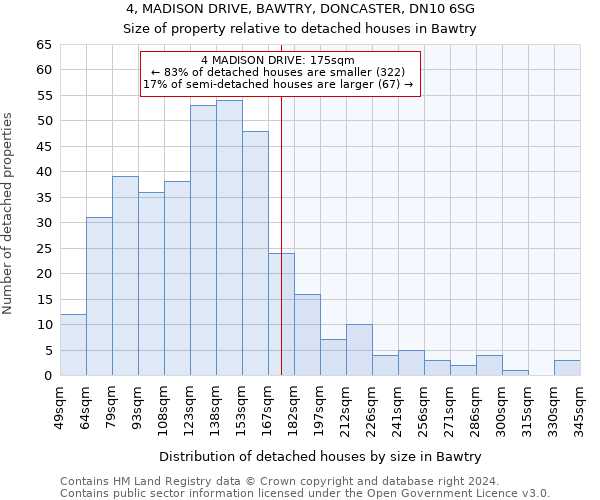 4, MADISON DRIVE, BAWTRY, DONCASTER, DN10 6SG: Size of property relative to detached houses in Bawtry