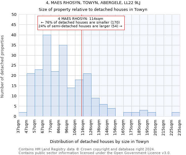 4, MAES RHOSYN, TOWYN, ABERGELE, LL22 9LJ: Size of property relative to detached houses in Towyn