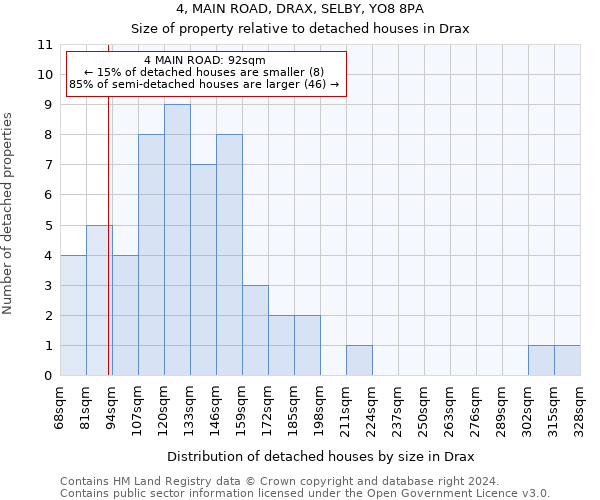 4, MAIN ROAD, DRAX, SELBY, YO8 8PA: Size of property relative to detached houses in Drax