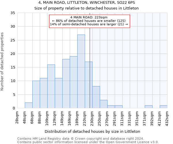 4, MAIN ROAD, LITTLETON, WINCHESTER, SO22 6PS: Size of property relative to detached houses in Littleton