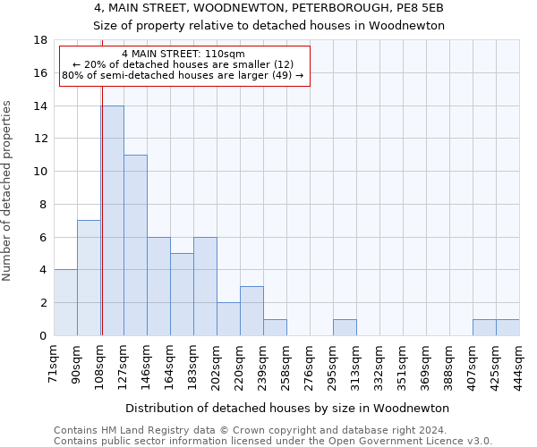 4, MAIN STREET, WOODNEWTON, PETERBOROUGH, PE8 5EB: Size of property relative to detached houses in Woodnewton