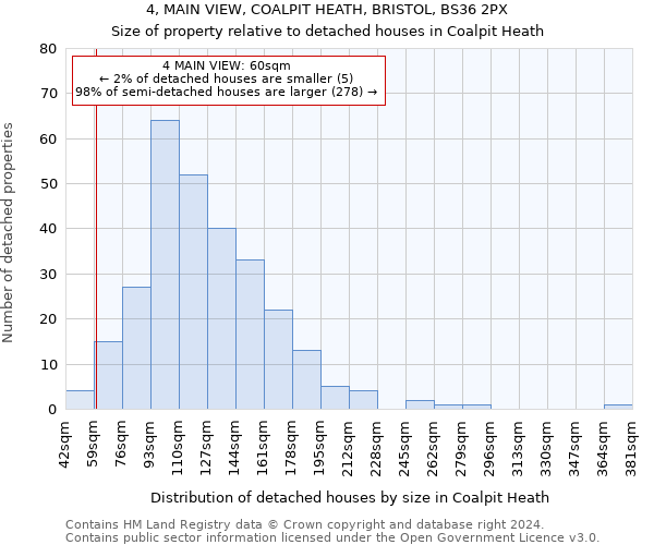 4, MAIN VIEW, COALPIT HEATH, BRISTOL, BS36 2PX: Size of property relative to detached houses in Coalpit Heath