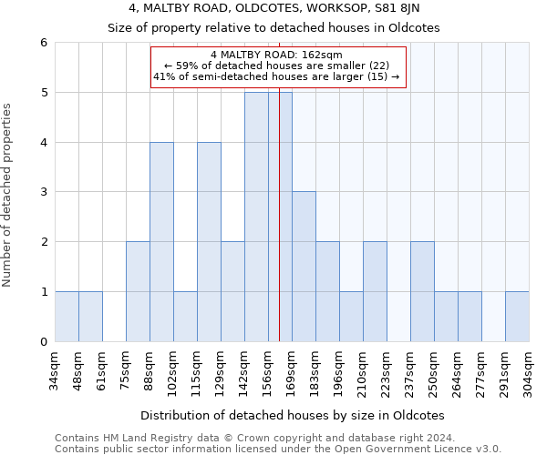 4, MALTBY ROAD, OLDCOTES, WORKSOP, S81 8JN: Size of property relative to detached houses in Oldcotes