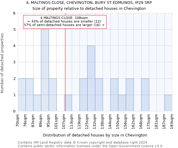 4, MALTINGS CLOSE, CHEVINGTON, BURY ST EDMUNDS, IP29 5RP: Size of property relative to detached houses in Chevington