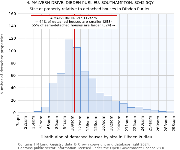 4, MALVERN DRIVE, DIBDEN PURLIEU, SOUTHAMPTON, SO45 5QY: Size of property relative to detached houses in Dibden Purlieu