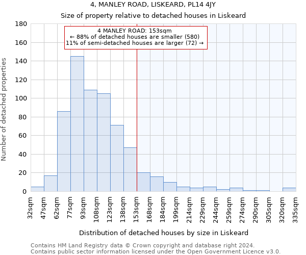 4, MANLEY ROAD, LISKEARD, PL14 4JY: Size of property relative to detached houses in Liskeard