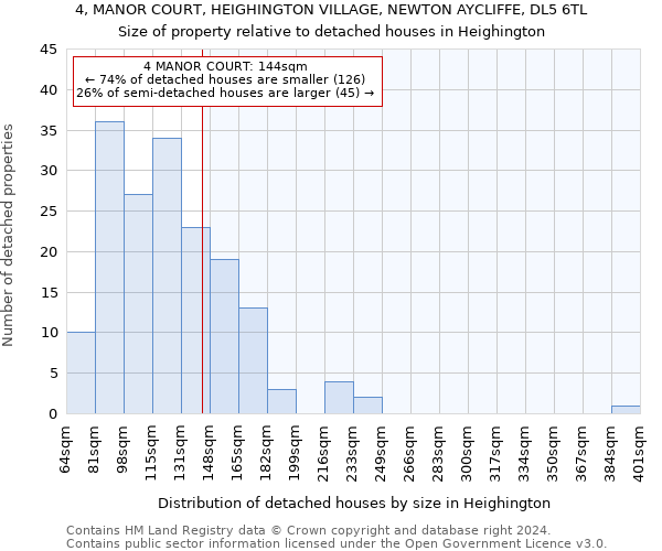 4, MANOR COURT, HEIGHINGTON VILLAGE, NEWTON AYCLIFFE, DL5 6TL: Size of property relative to detached houses in Heighington