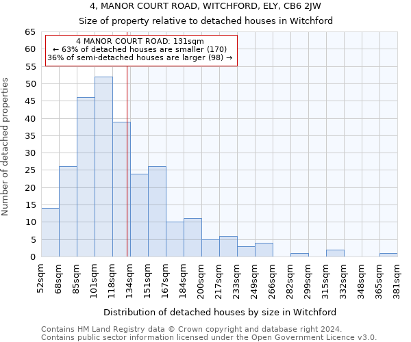 4, MANOR COURT ROAD, WITCHFORD, ELY, CB6 2JW: Size of property relative to detached houses in Witchford