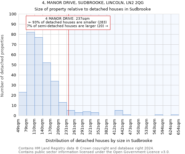 4, MANOR DRIVE, SUDBROOKE, LINCOLN, LN2 2QG: Size of property relative to detached houses in Sudbrooke