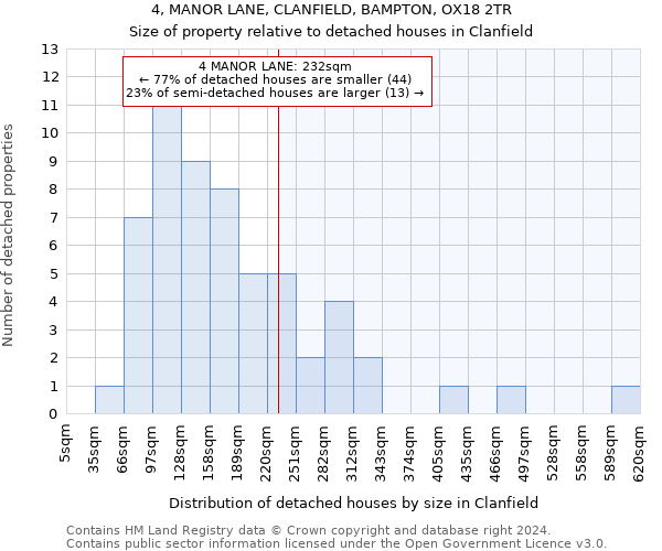 4, MANOR LANE, CLANFIELD, BAMPTON, OX18 2TR: Size of property relative to detached houses in Clanfield