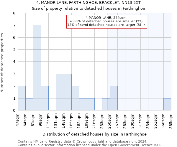 4, MANOR LANE, FARTHINGHOE, BRACKLEY, NN13 5XT: Size of property relative to detached houses in Farthinghoe