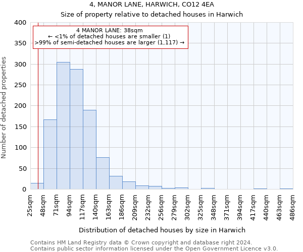 4, MANOR LANE, HARWICH, CO12 4EA: Size of property relative to detached houses in Harwich