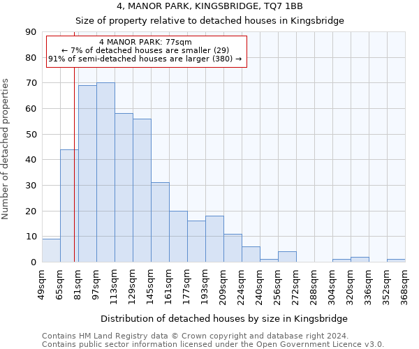 4, MANOR PARK, KINGSBRIDGE, TQ7 1BB: Size of property relative to detached houses in Kingsbridge