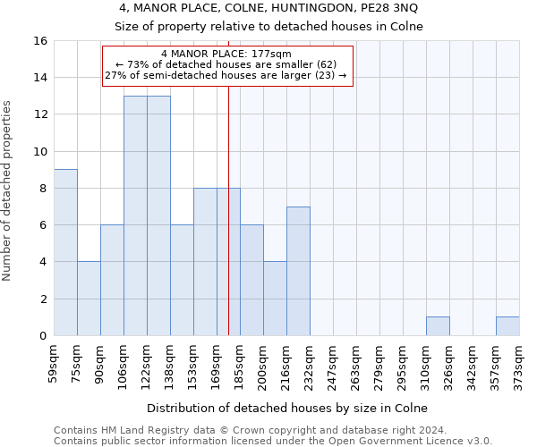 4, MANOR PLACE, COLNE, HUNTINGDON, PE28 3NQ: Size of property relative to detached houses in Colne