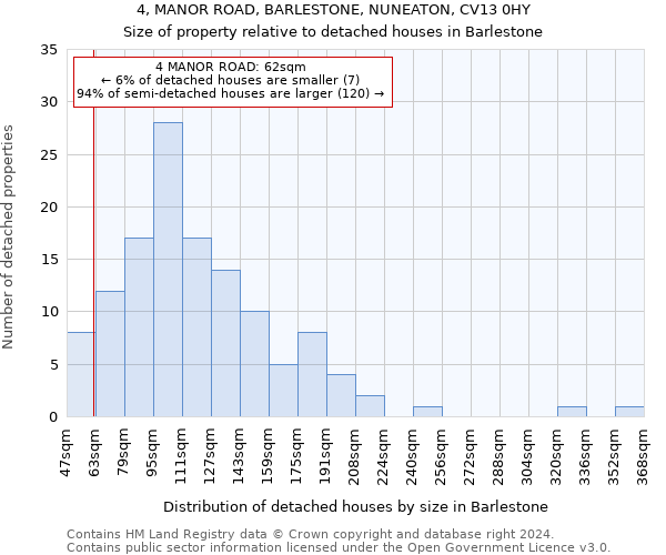 4, MANOR ROAD, BARLESTONE, NUNEATON, CV13 0HY: Size of property relative to detached houses in Barlestone