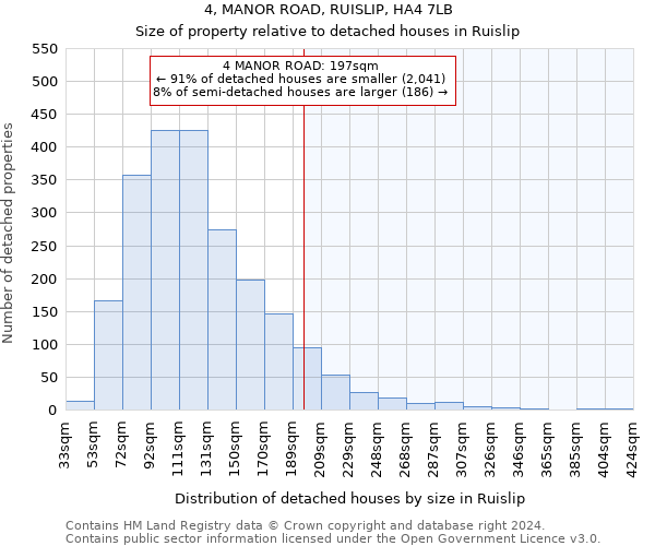 4, MANOR ROAD, RUISLIP, HA4 7LB: Size of property relative to detached houses in Ruislip