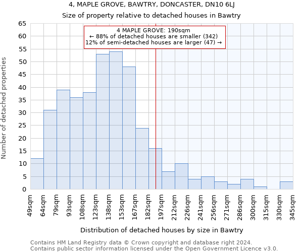 4, MAPLE GROVE, BAWTRY, DONCASTER, DN10 6LJ: Size of property relative to detached houses in Bawtry