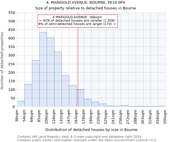 4, MARIGOLD AVENUE, BOURNE, PE10 0PX: Size of property relative to detached houses in Bourne