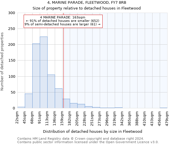 4, MARINE PARADE, FLEETWOOD, FY7 8RB: Size of property relative to detached houses in Fleetwood