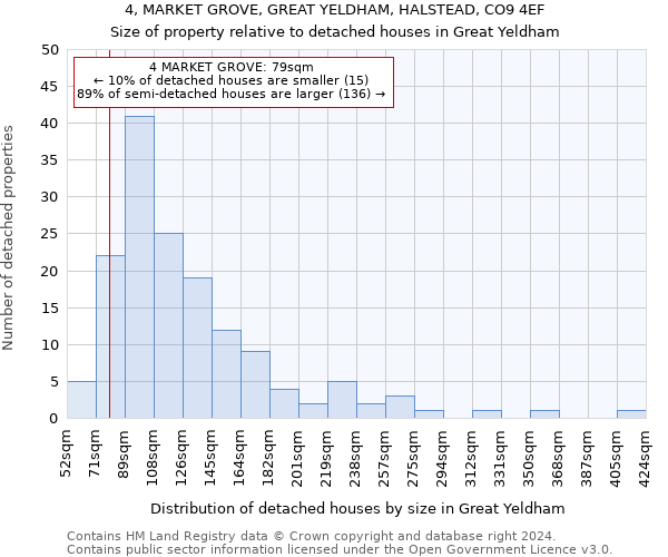 4, MARKET GROVE, GREAT YELDHAM, HALSTEAD, CO9 4EF: Size of property relative to detached houses in Great Yeldham