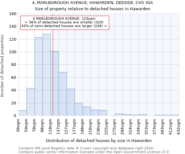 4, MARLBOROUGH AVENUE, HAWARDEN, DEESIDE, CH5 3SA: Size of property relative to detached houses in Hawarden