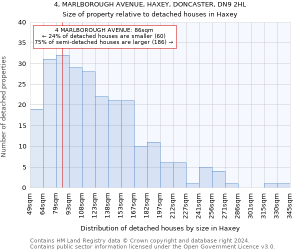 4, MARLBOROUGH AVENUE, HAXEY, DONCASTER, DN9 2HL: Size of property relative to detached houses in Haxey