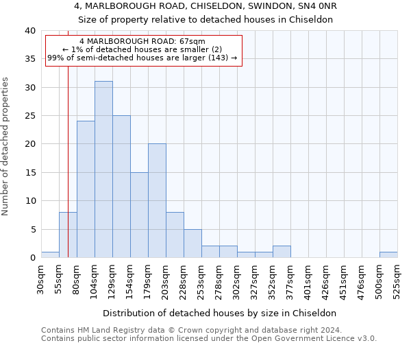 4, MARLBOROUGH ROAD, CHISELDON, SWINDON, SN4 0NR: Size of property relative to detached houses in Chiseldon