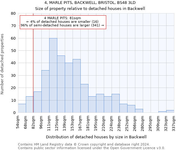 4, MARLE PITS, BACKWELL, BRISTOL, BS48 3LD: Size of property relative to detached houses in Backwell