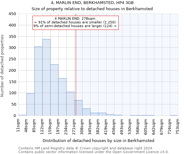 4, MARLIN END, BERKHAMSTED, HP4 3GB: Size of property relative to detached houses in Berkhamsted