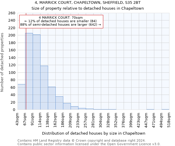 4, MARRICK COURT, CHAPELTOWN, SHEFFIELD, S35 2BT: Size of property relative to detached houses in Chapeltown