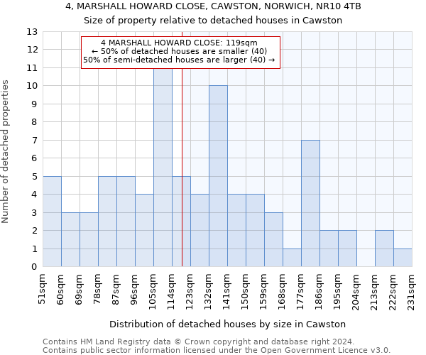 4, MARSHALL HOWARD CLOSE, CAWSTON, NORWICH, NR10 4TB: Size of property relative to detached houses in Cawston