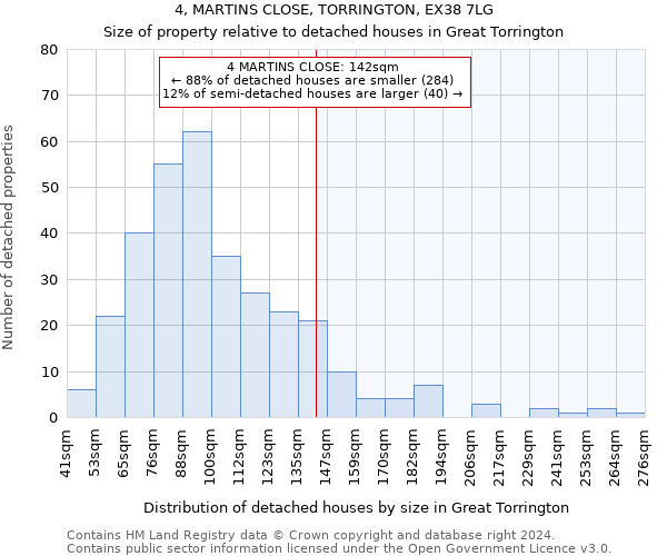 4, MARTINS CLOSE, TORRINGTON, EX38 7LG: Size of property relative to detached houses in Great Torrington