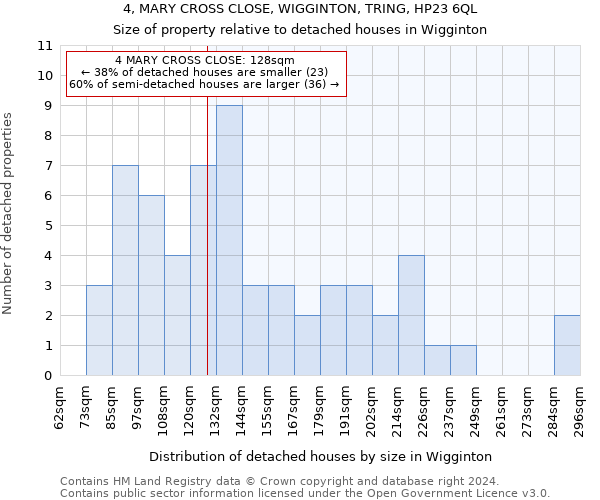 4, MARY CROSS CLOSE, WIGGINTON, TRING, HP23 6QL: Size of property relative to detached houses in Wigginton