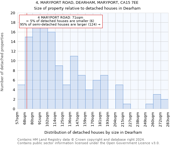 4, MARYPORT ROAD, DEARHAM, MARYPORT, CA15 7EE: Size of property relative to detached houses in Dearham