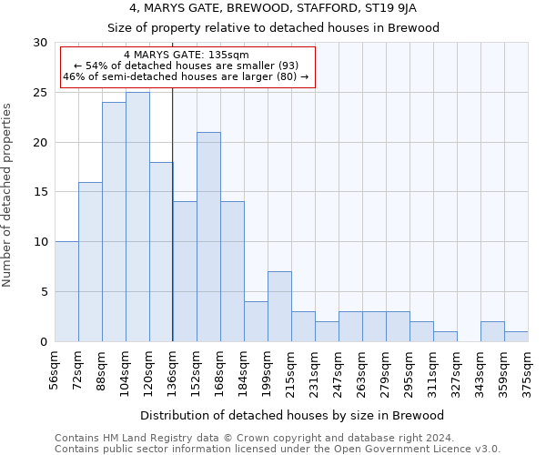 4, MARYS GATE, BREWOOD, STAFFORD, ST19 9JA: Size of property relative to detached houses in Brewood