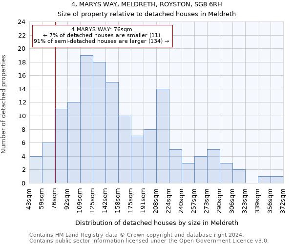 4, MARYS WAY, MELDRETH, ROYSTON, SG8 6RH: Size of property relative to detached houses in Meldreth